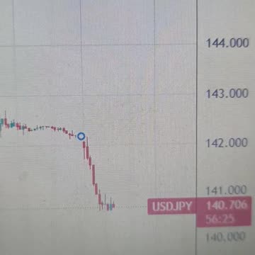 Yen Gains on Safe-Haven Demand and BoJ-Fed Policy Divergence, but Caution Advised