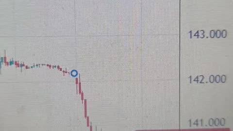 Yen Gains on Safe-Haven Demand and BoJ-Fed Policy Divergence, but Caution Advised