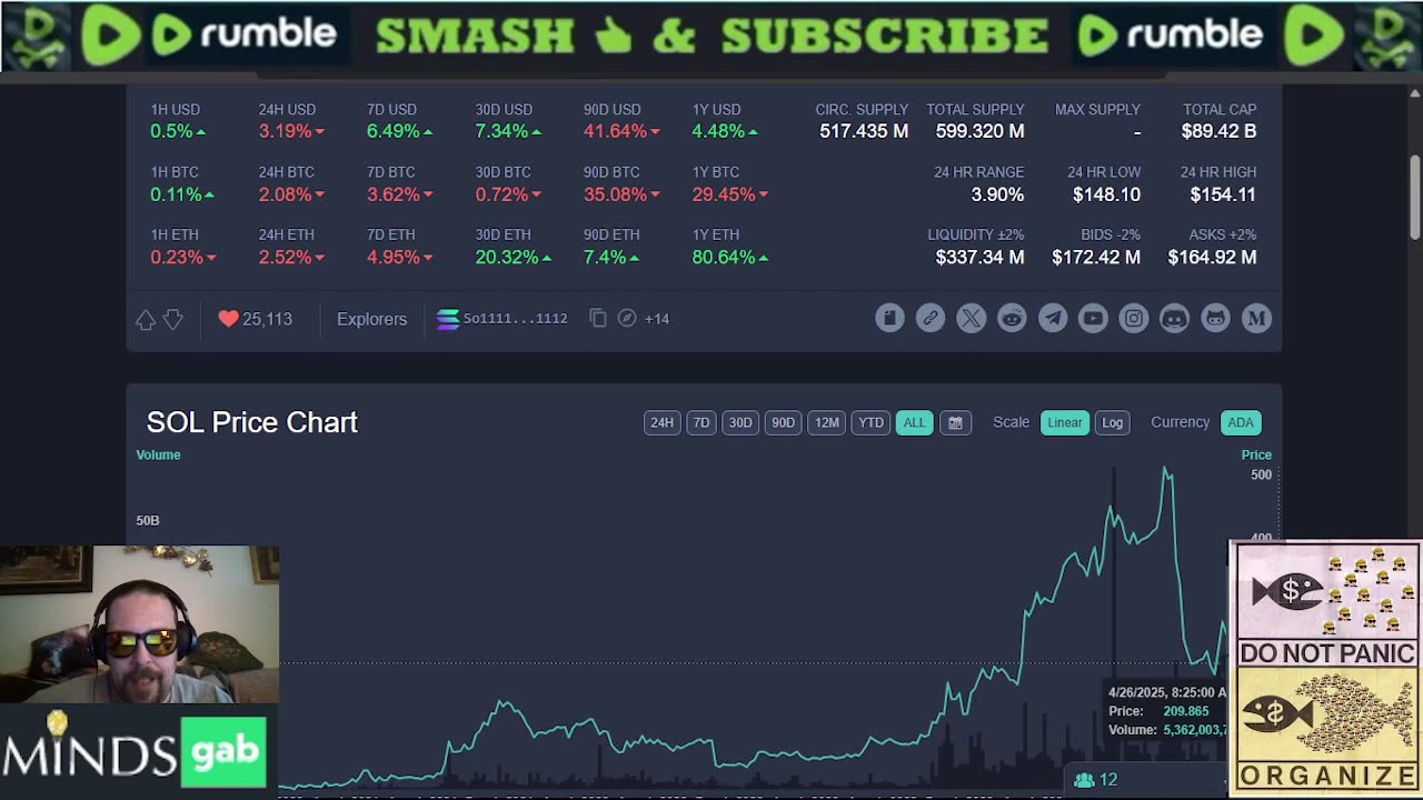 Saturday Crypto Talk 04/26/25: Bitcoin Breaks Out, Alts Rally and Circle Aims for Dominance