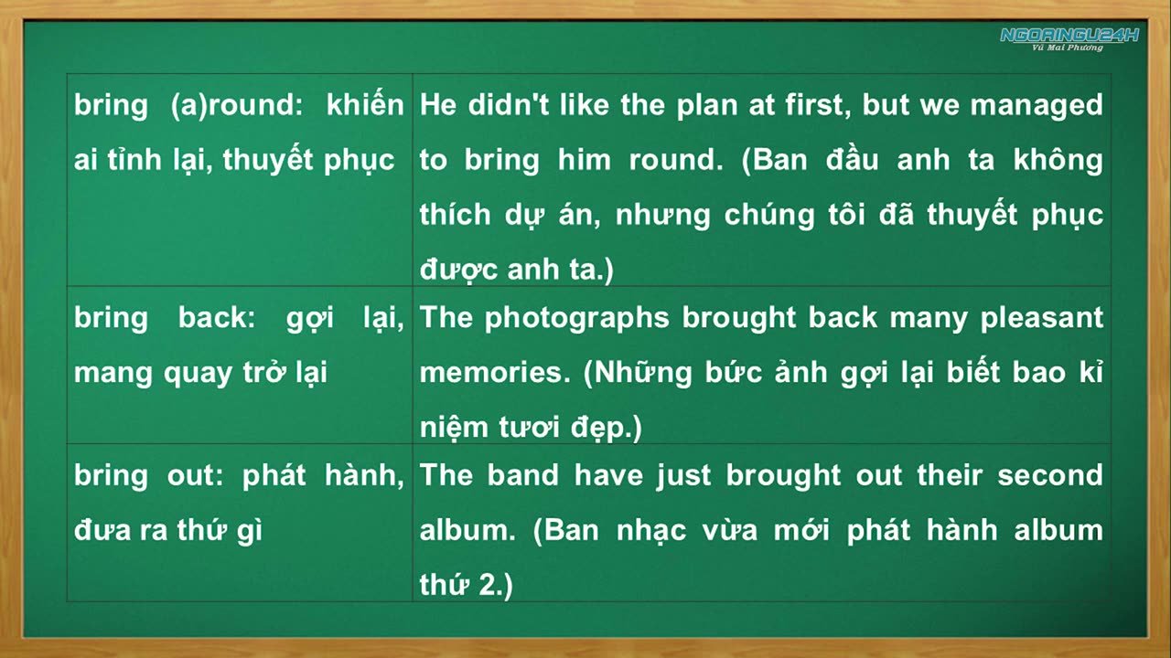Bài giảng lý thuyết Cụm động từ Buổi 1