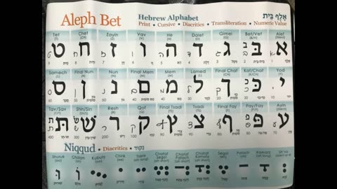 Regreso al Padre, Alineación con la Eternida "TorahADam TavOmega" InfinityQuill.com
