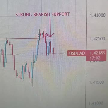 USD/CAD finds some support near 1.4200 mark as Oil prices plunge to fresh multi-year low