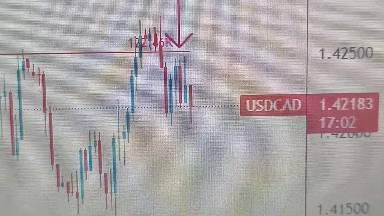 USD/CAD finds some support near 1.4200 mark as Oil prices plunge to fresh multi-year low