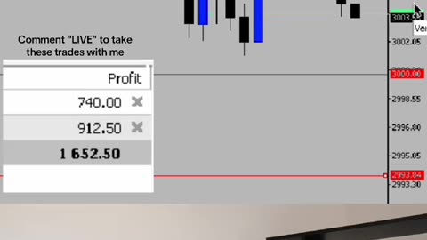Live forex trading session #forex #trading #daytrading #xauusd