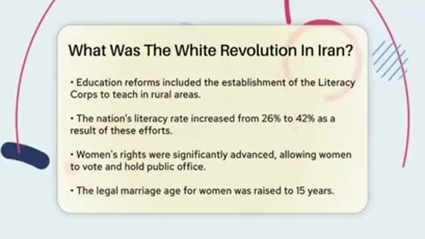 The White Revolution in Iran