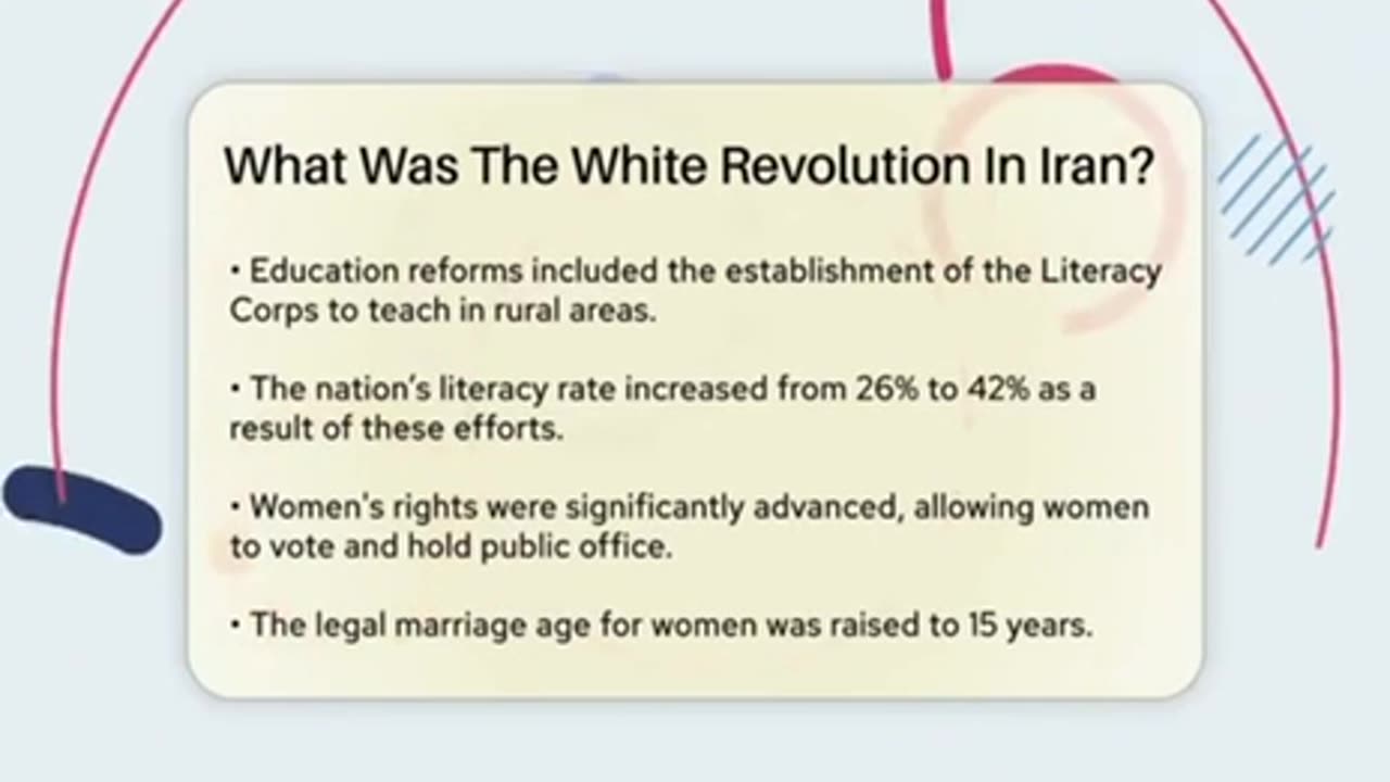 The White Revolution in Iran