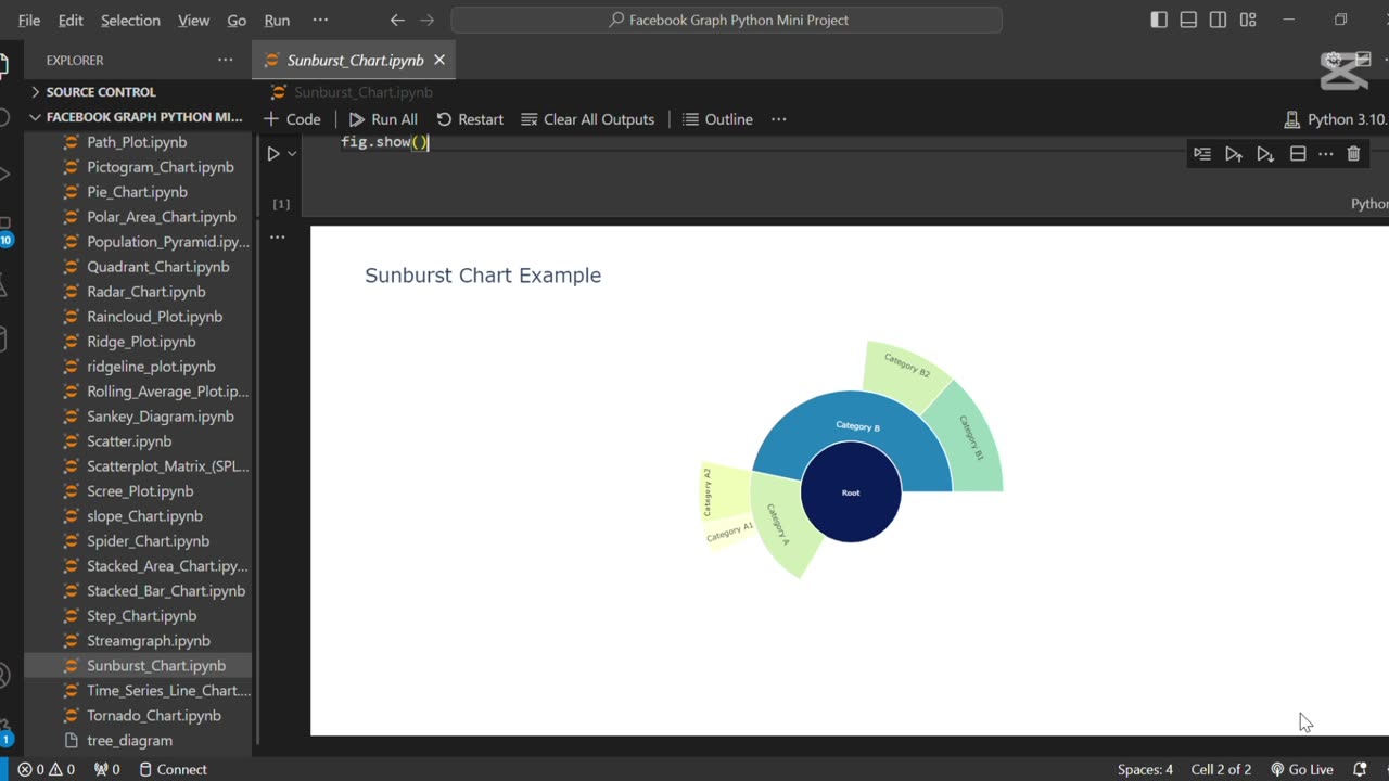 🌞 Create Sunburst Chart Using Python