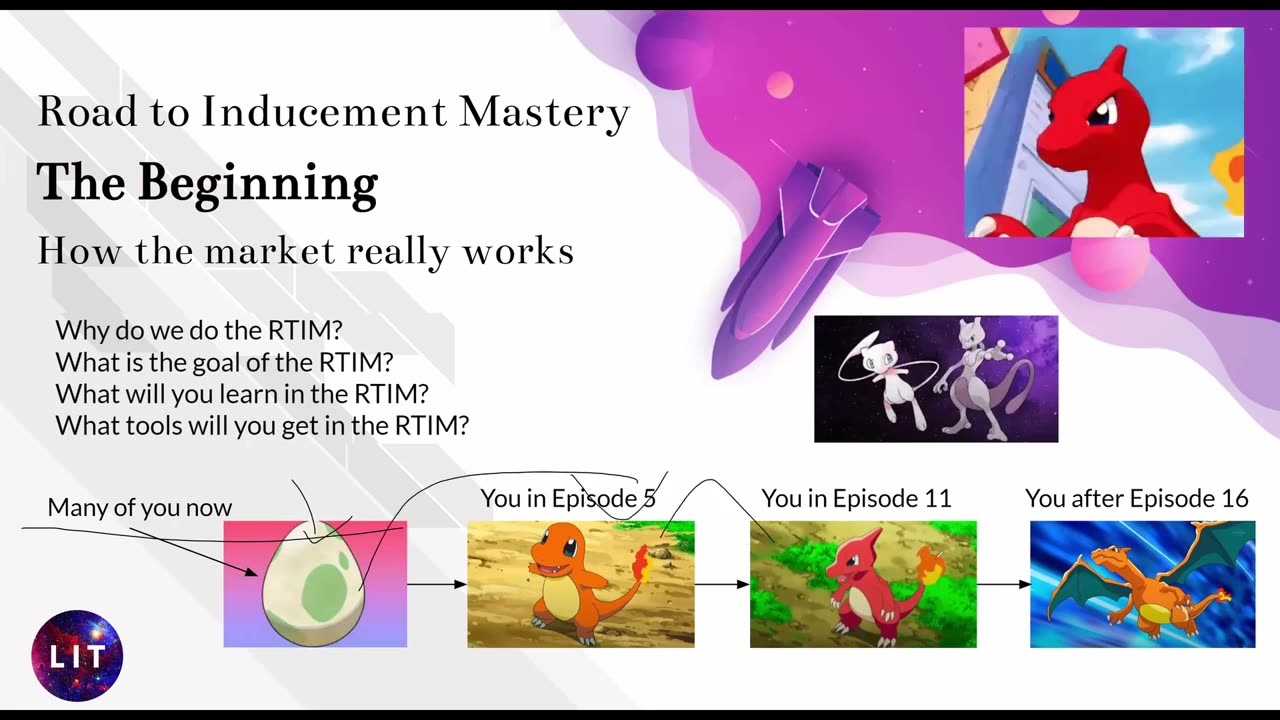 Road to Inducement Mastery Introduction