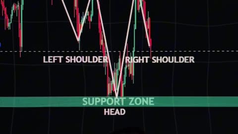 Revealing the Art of Swing Trading: Maximizing Market Opportunities! 🔄💡