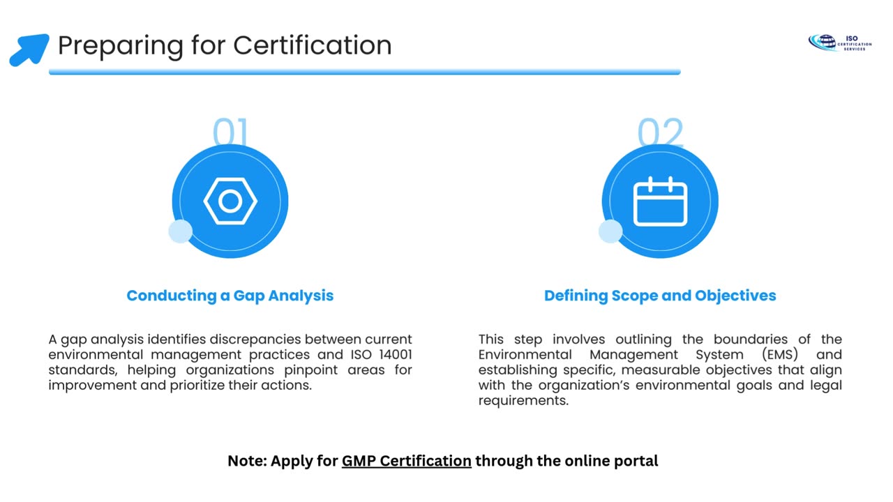 ISO Registration