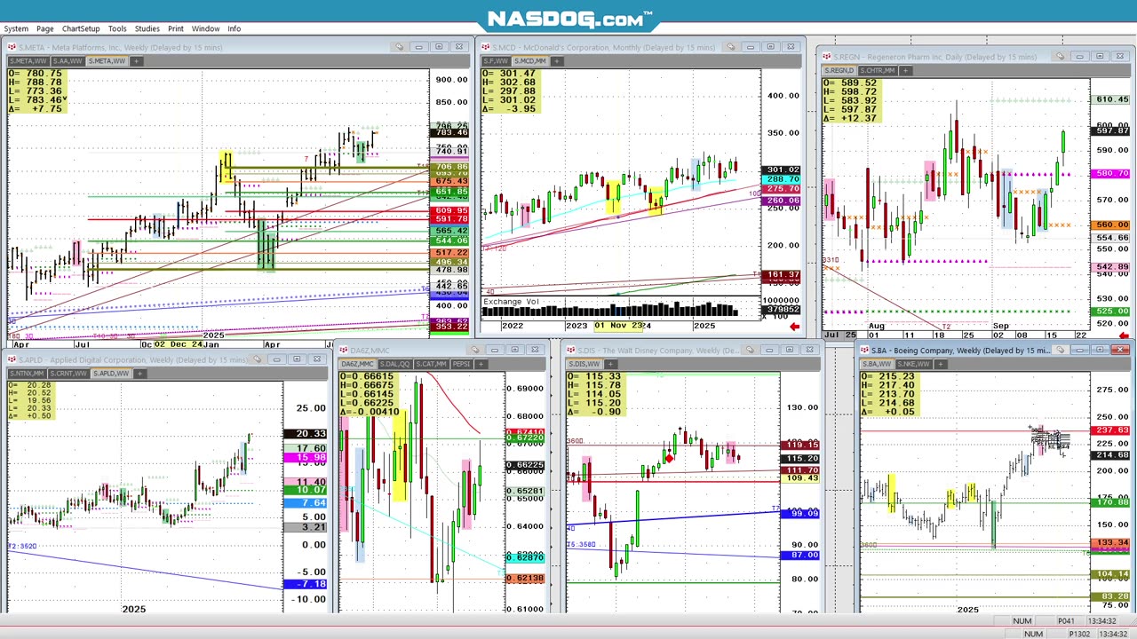 50 STOCKS in 14mins