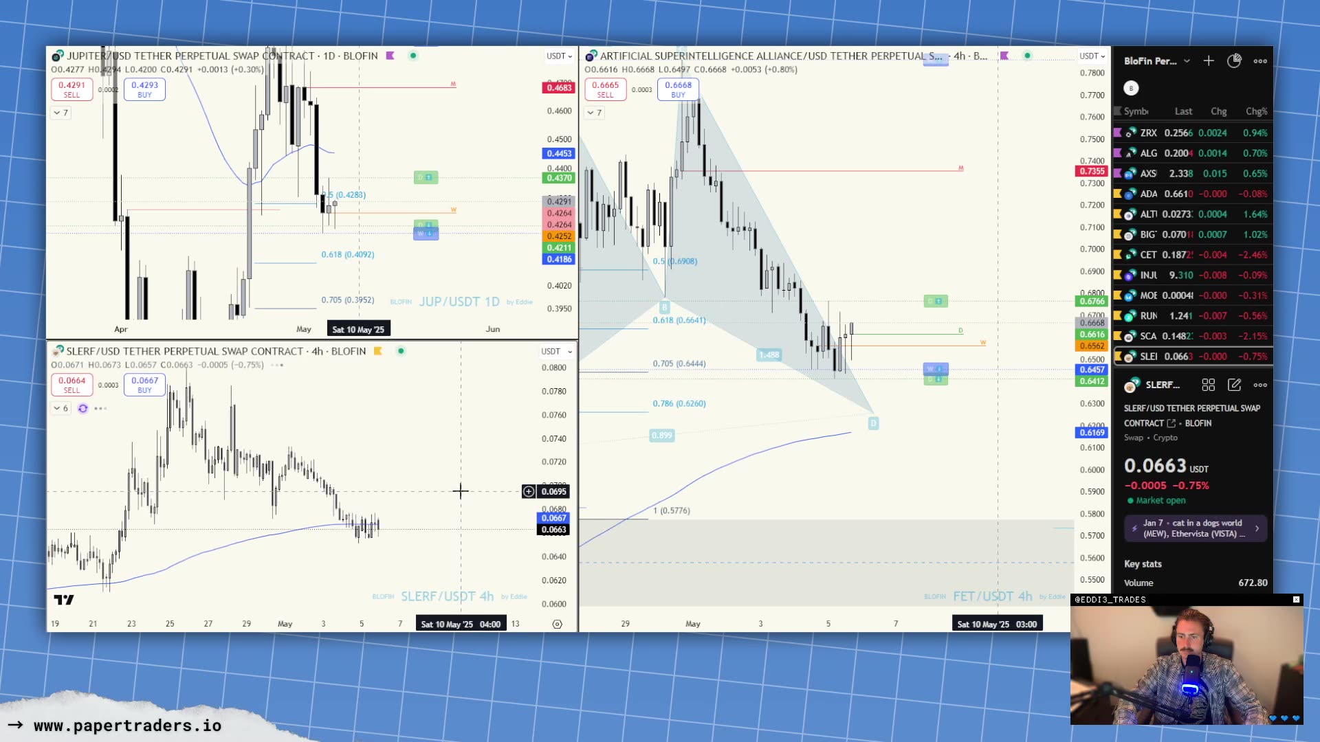🔴 LIVESTREAM: Crypto, Stocks, Futures. Monday Post Market Analysis