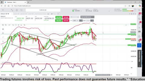 Scalp Trading the NQ Futures Real Money Day1 - $200 to $1,000 goal.