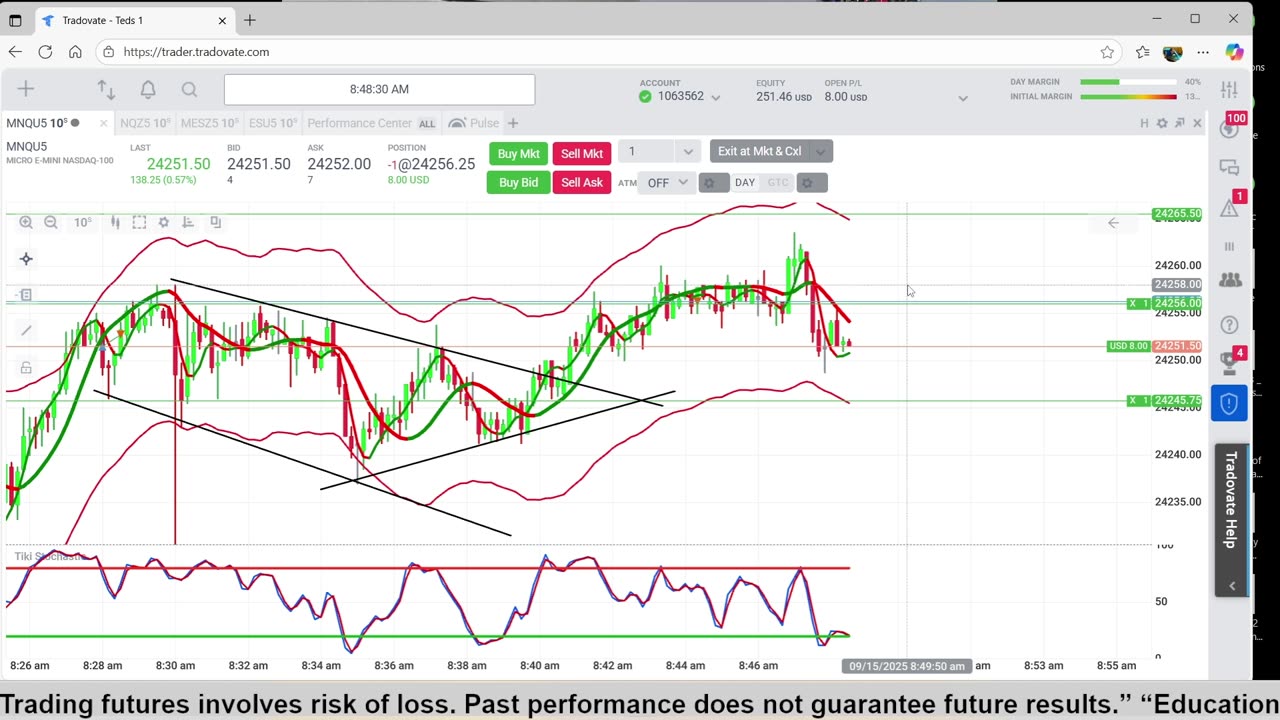 Scalp Trading the NQ Futures Real Money Day1 - $200 to $1,000 goal.