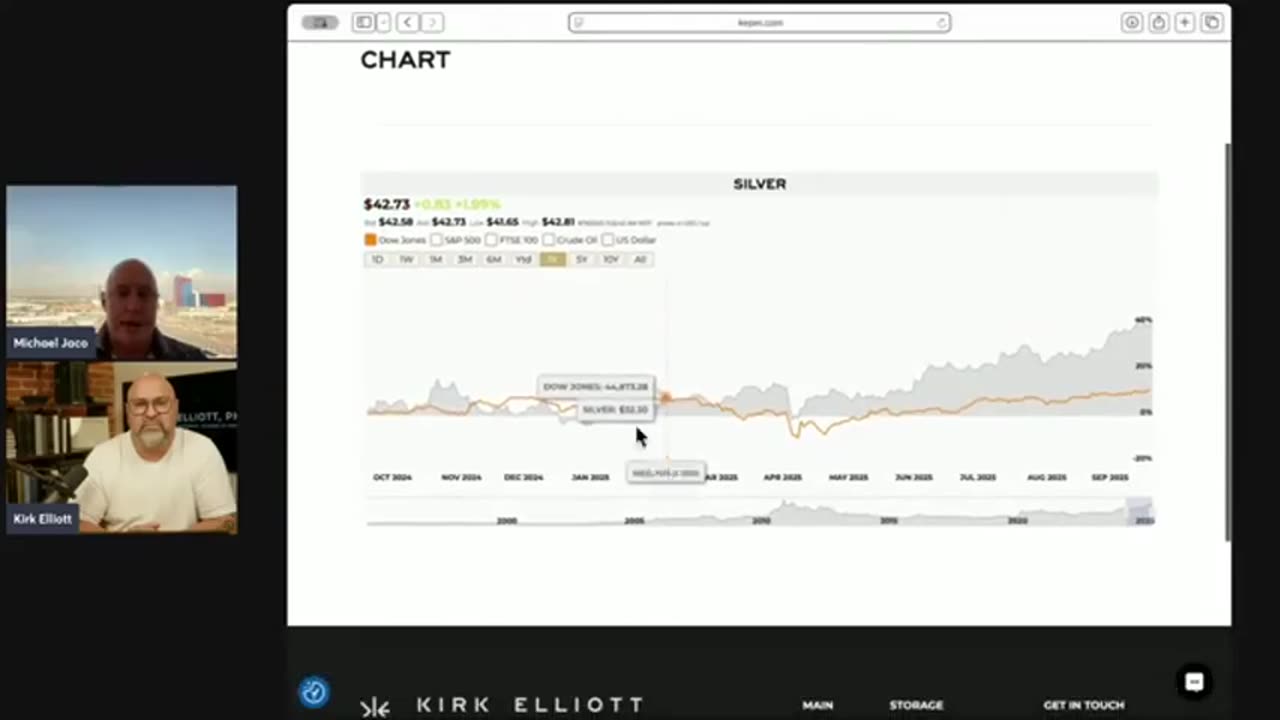 Michael Jaco & Dr. Kirk Elliott: Get Ready 9/20/25: What Happens Next Will Rock Everything!