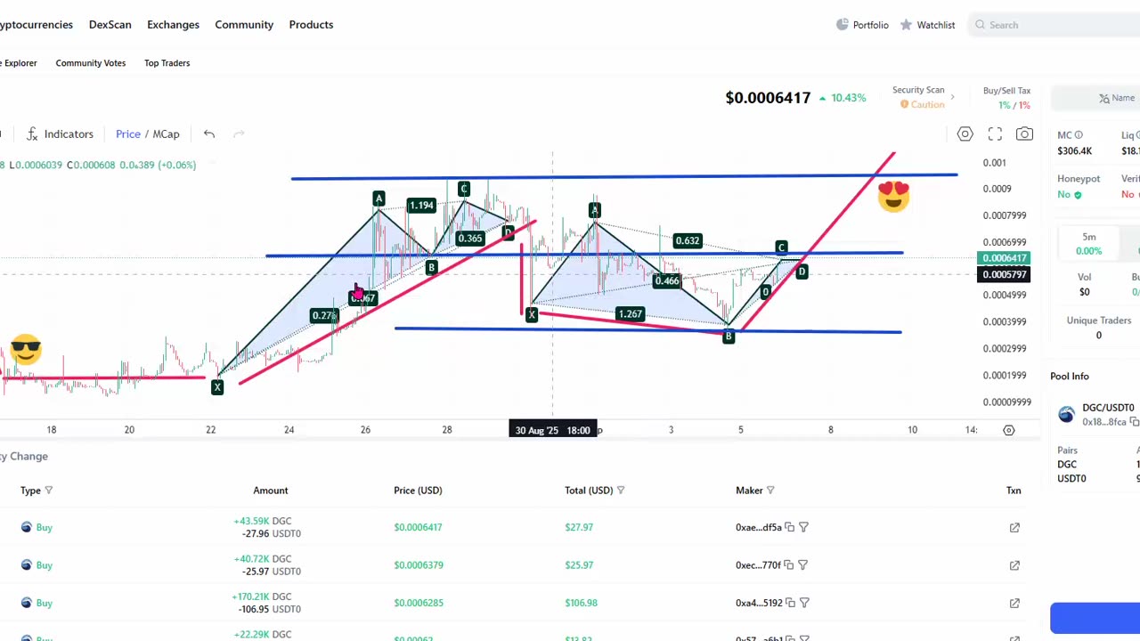 DIGITAL HOLDING & DIGICOIN TOKEN POSITIVE PATTERNS - AI CRYPTO PROFITS - TOP TEAM ROB BUSER
