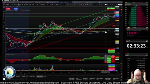 Futures Training