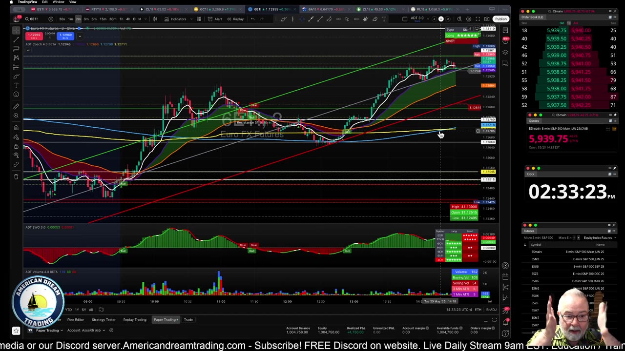 Futures Training