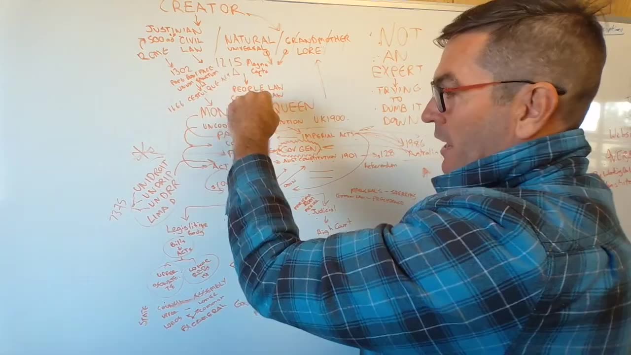 A laymans version of how muddy they have made this legalese world