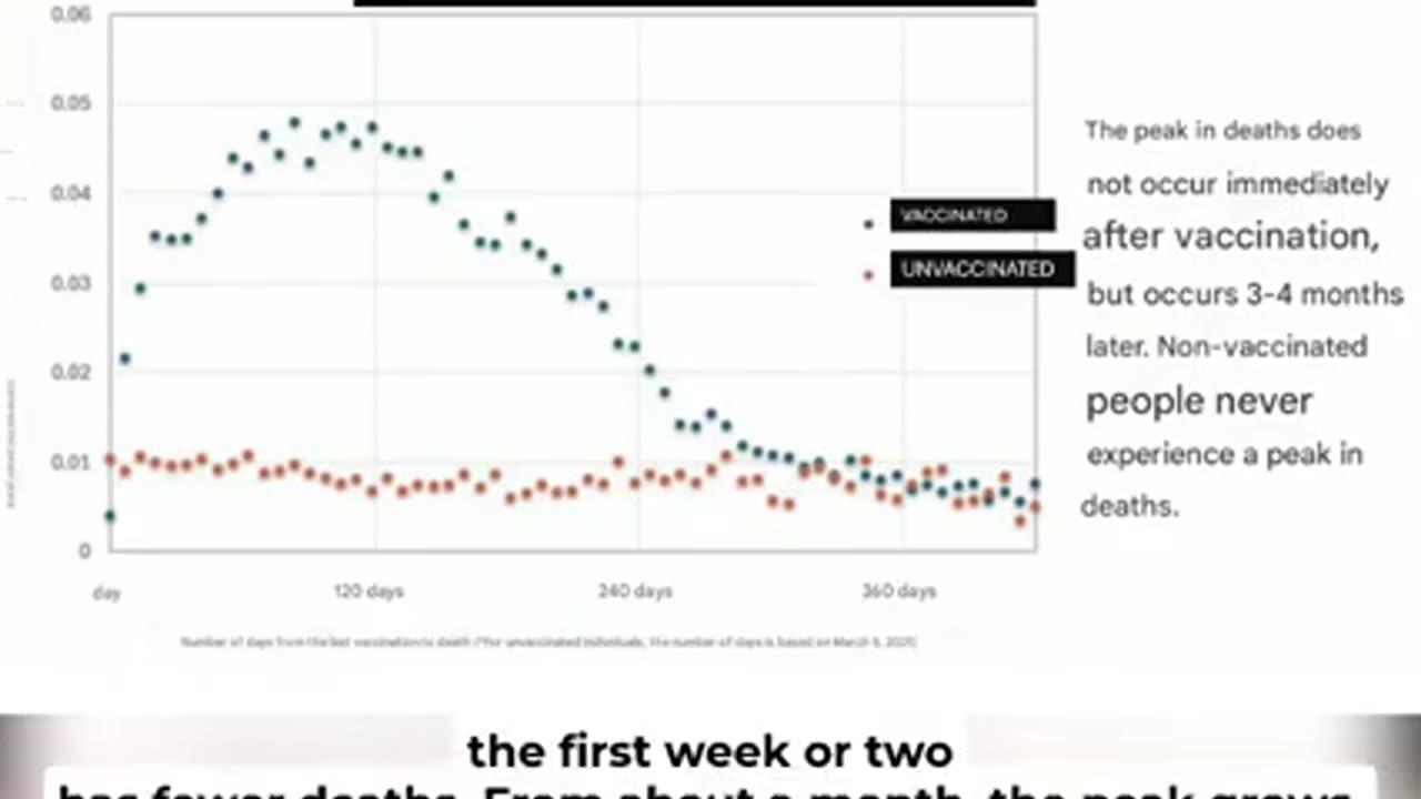 JAPAN VERIFIES 🇯🇵⚕💉😷☠⚰ VAXXED ARE DYING❗ [COVIDIOCRACY EXPOSED]