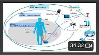 How old is the Internet of Bodies?