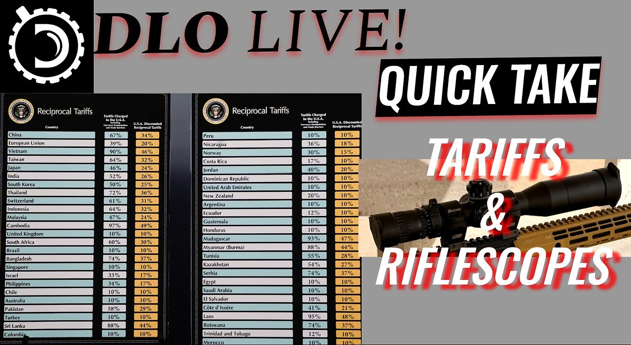 Tariffs and Riflescopes