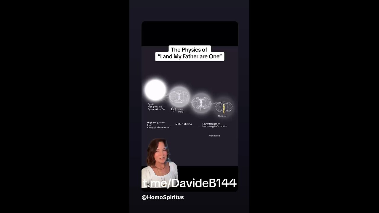 The Physics Of “ I And My Father Are One”