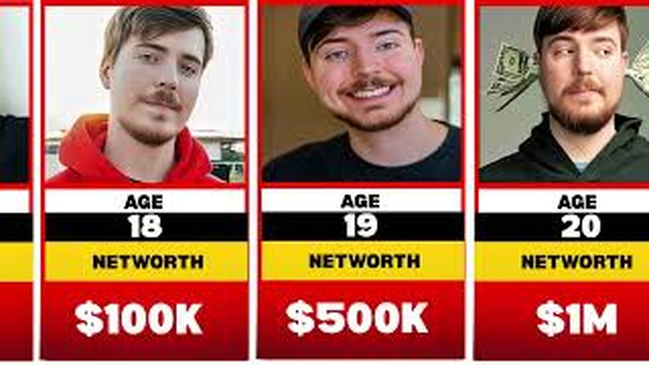 Evolution MrBeast's Net Worth From 1998 To 2025💵💹