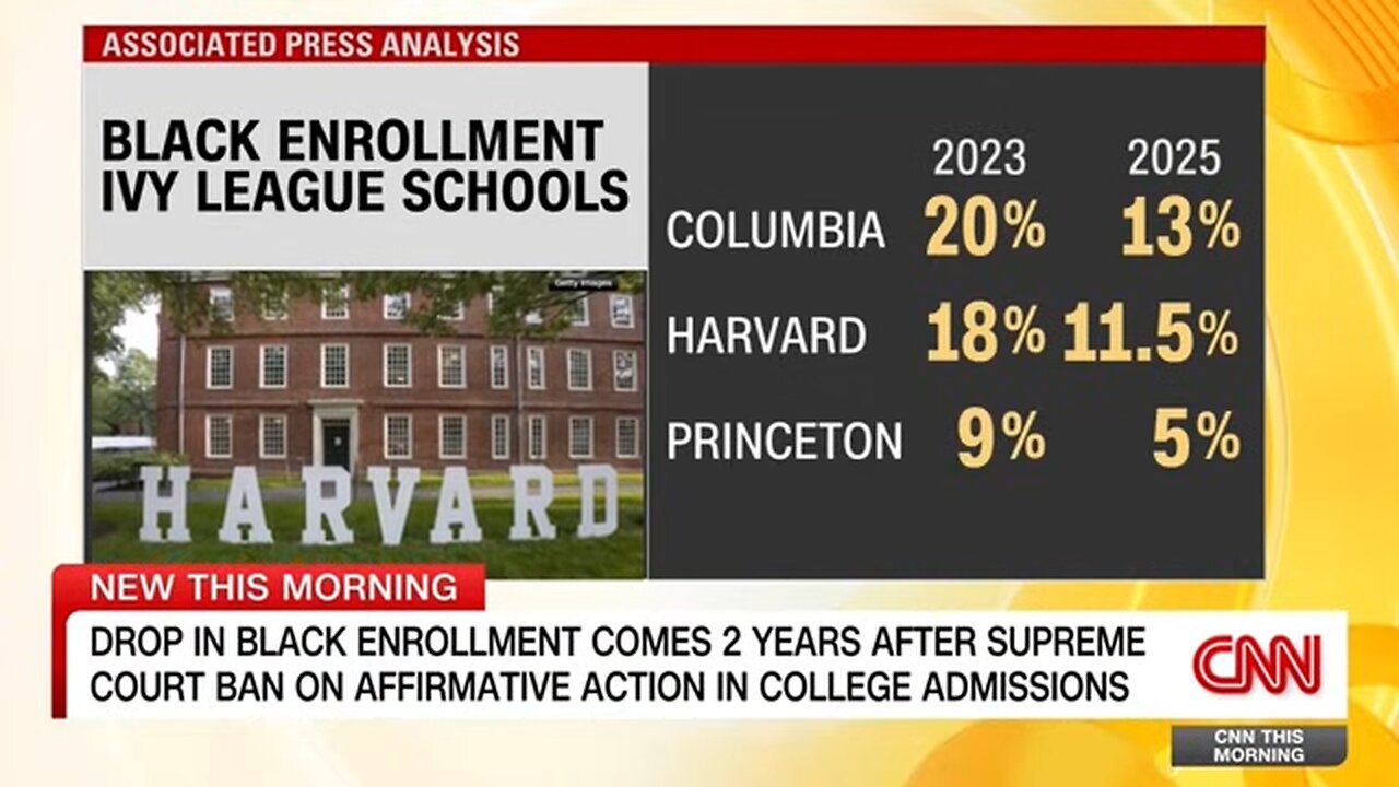 Black enrollment at many elite colleges dropped this fall