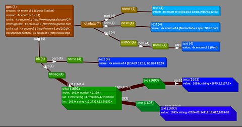GPX file analysis
