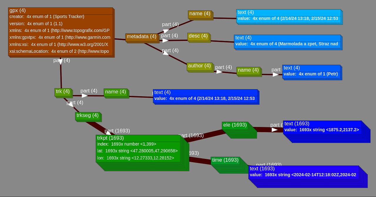 GPX file analysis