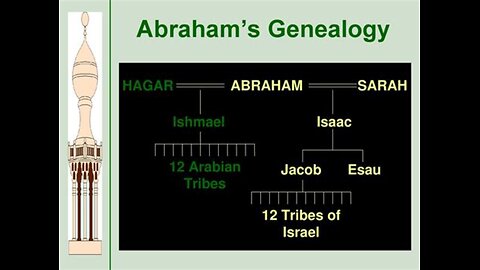 LINEAGE IS EVIDENCED BY THE FRUITS (WAYS)