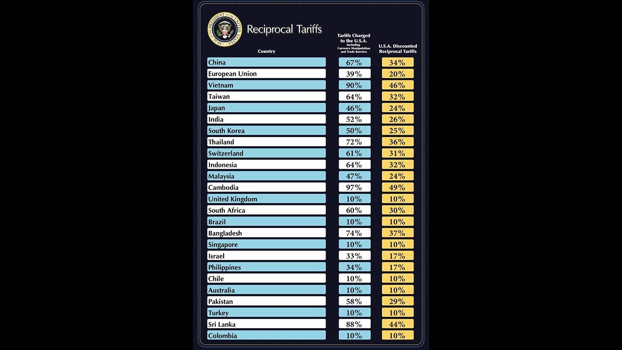 Trump's Tariffs