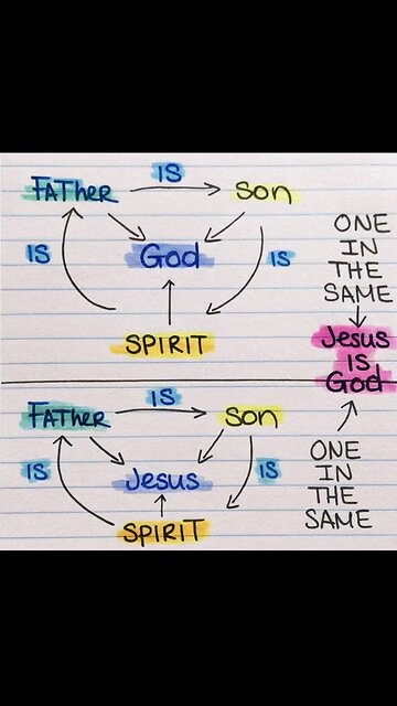 The True God, Jesus! ❤️