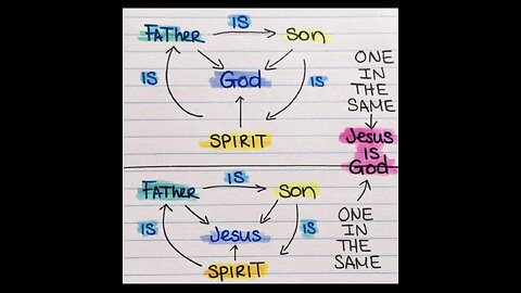 The True God, Jesus! ❤️