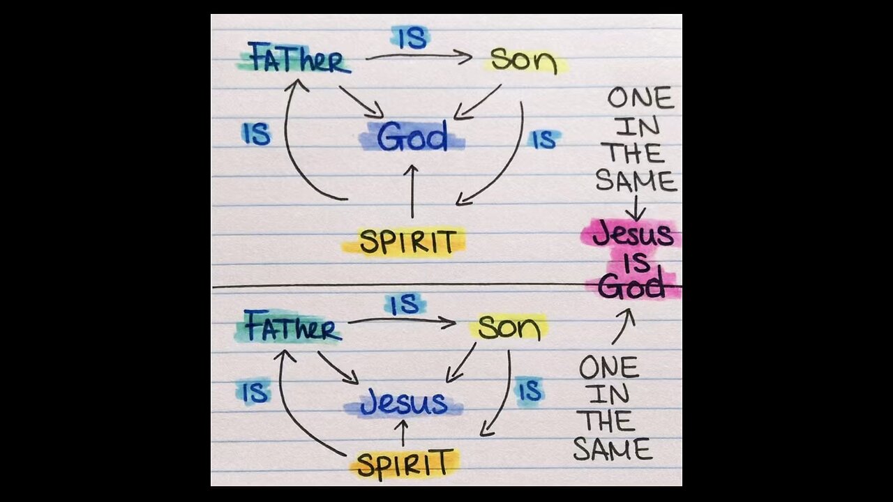 The True God, Jesus! ❤️