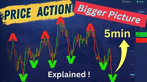 Testing The Way of trading without so much analysis! - I love this - Educational Content