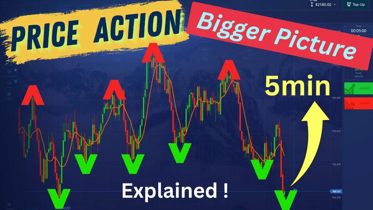 Testing The Way of trading without so much analysis! - I love this - Educational Content
