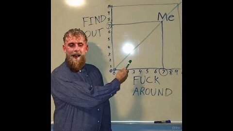 Jake Paul Education
