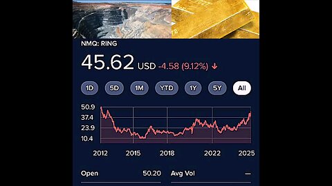 (日本語の音高練習)。金鉱採掘:基金の価格は1株あたり6,574円です。