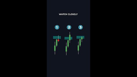 🔥 FVG (Fair Value Gap) in ICT Style - Best Markets for FVG [#Tradingfinder]