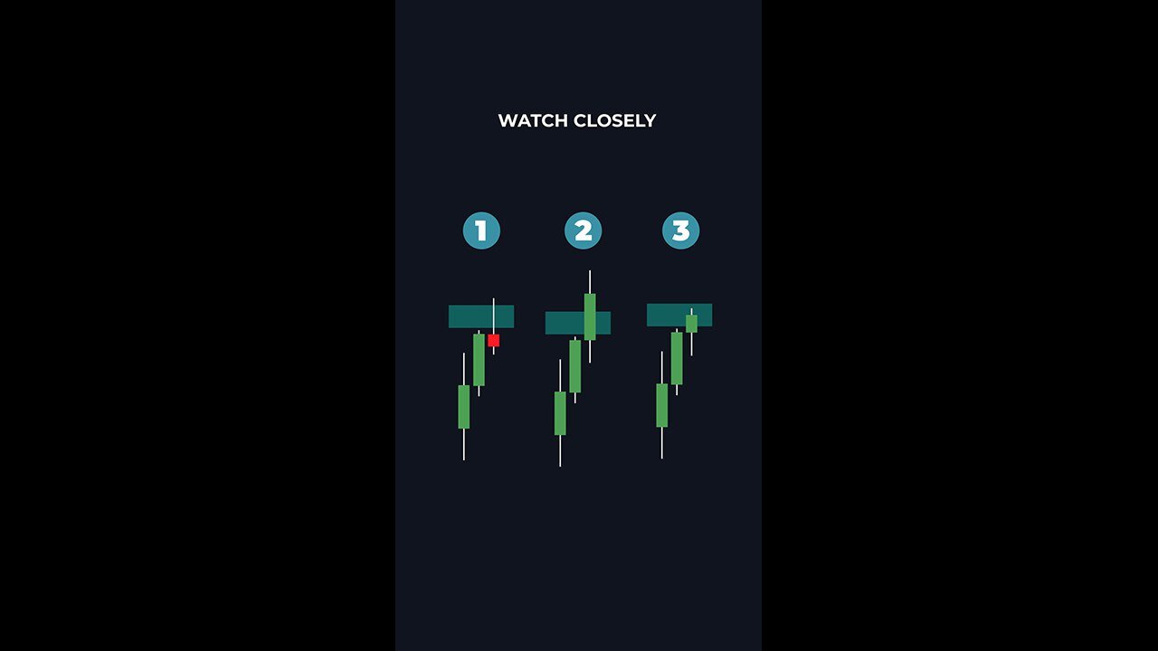 🔥 FVG (Fair Value Gap) in ICT Style - Best Markets for FVG [#Tradingfinder]