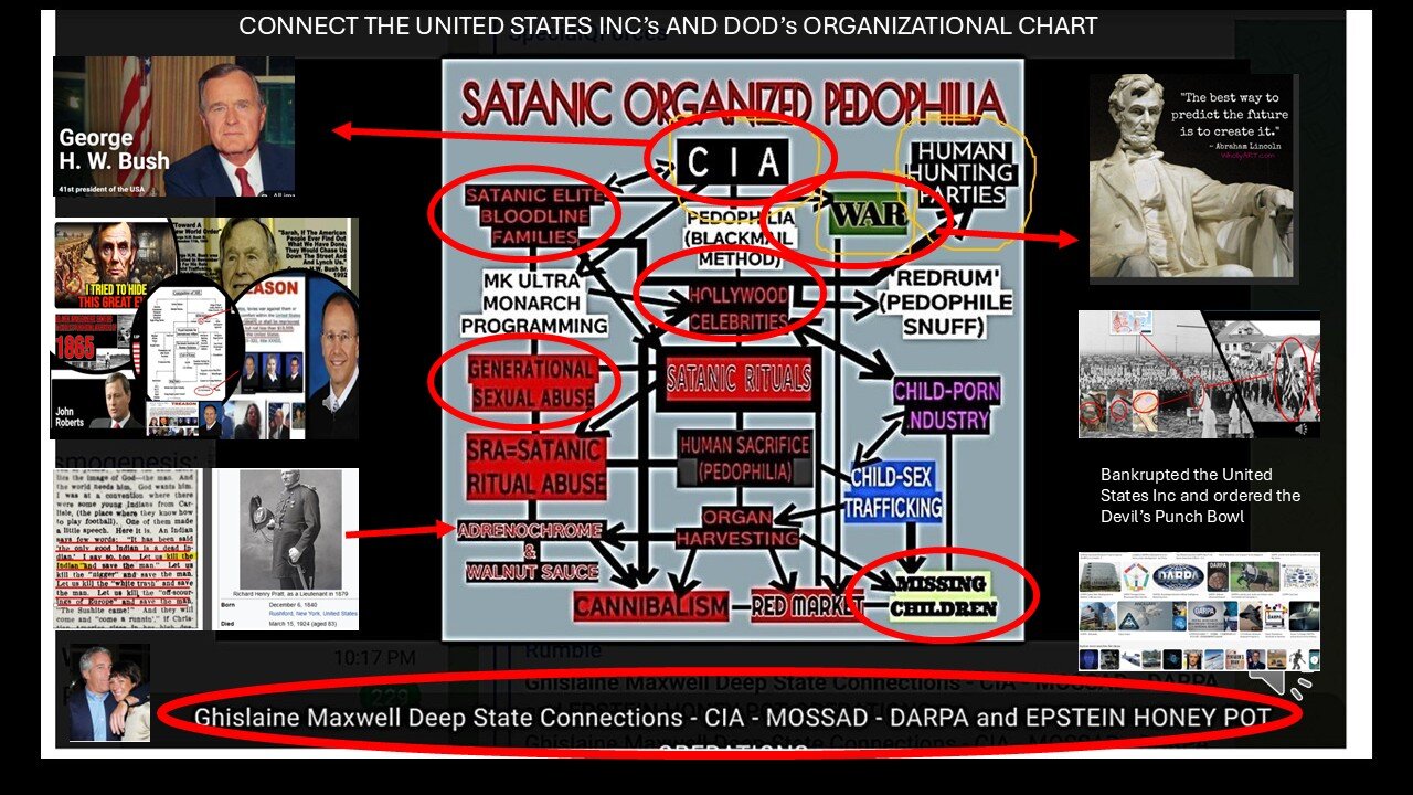 THY ENEMY IS WITHIN NOT OVERSEAS 28 USC 3002 PROVES IT! PAY ATTEN TO THE NWO ORG- CONNECT THE DOTS