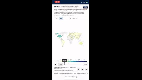 Electoral Democracy Index