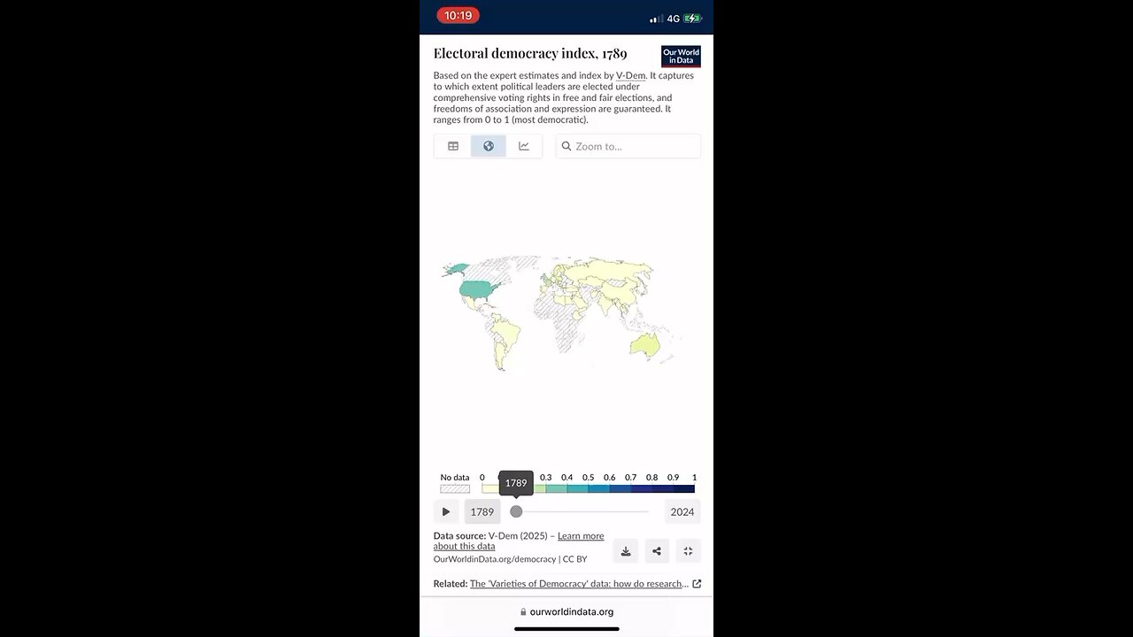 Electoral Democracy Index