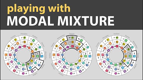 Playing with Modal Mixture (music theory)