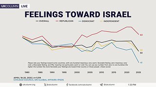 Americans Grow More Divided on US Support for Israel - UK Column News