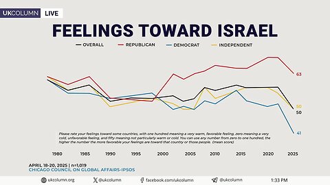 Americans Grow More Divided on US Support for Israel - UK Column News