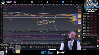 Bitcoin Live Trading: Saylor FUD! BTC Bounce or Dump Incoming? WHAT HAPPENED EP1840