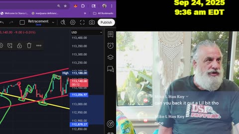 BITCOIN TECHNICAL ANALYSIS LIVE NOW WITH NAY!